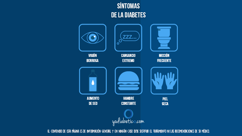 Síntomas de la diabetes